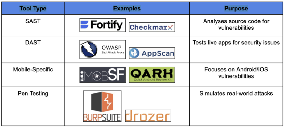 Mobile Security Testing Tools